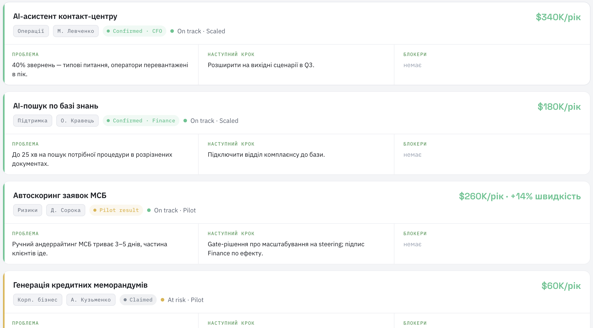 Портфель AI-ініціатив зі статусами, пріоритетами і підтвердженим ефектом